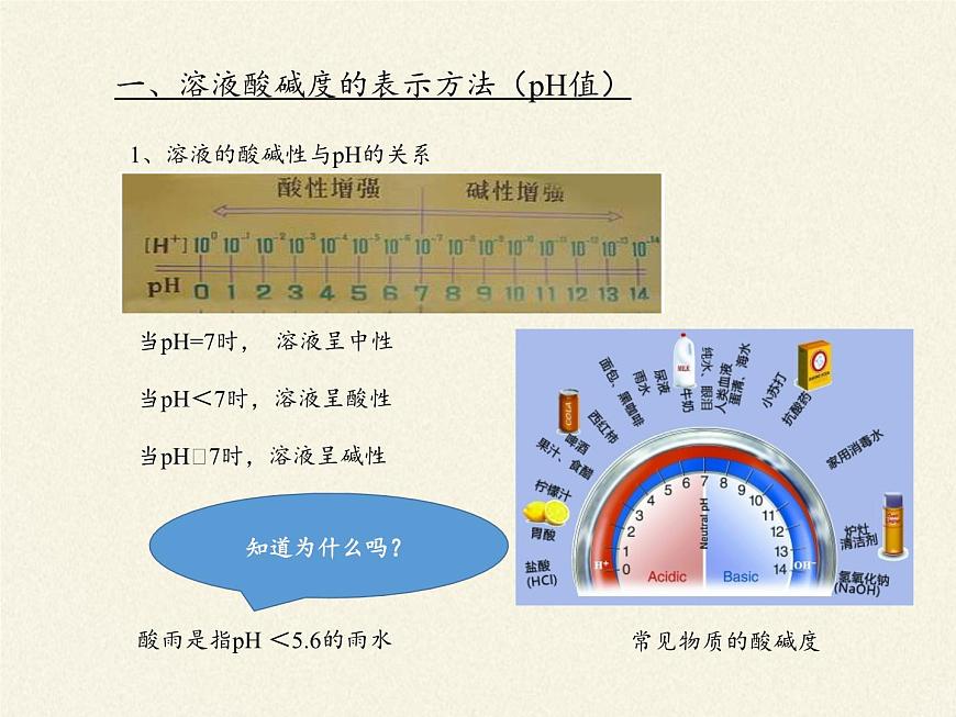 魯教版化學(xué)九年級(jí)下冊(cè) 第七單元 第四節(jié) 酸堿中和反應(yīng)(4) 課件第4頁(yè)