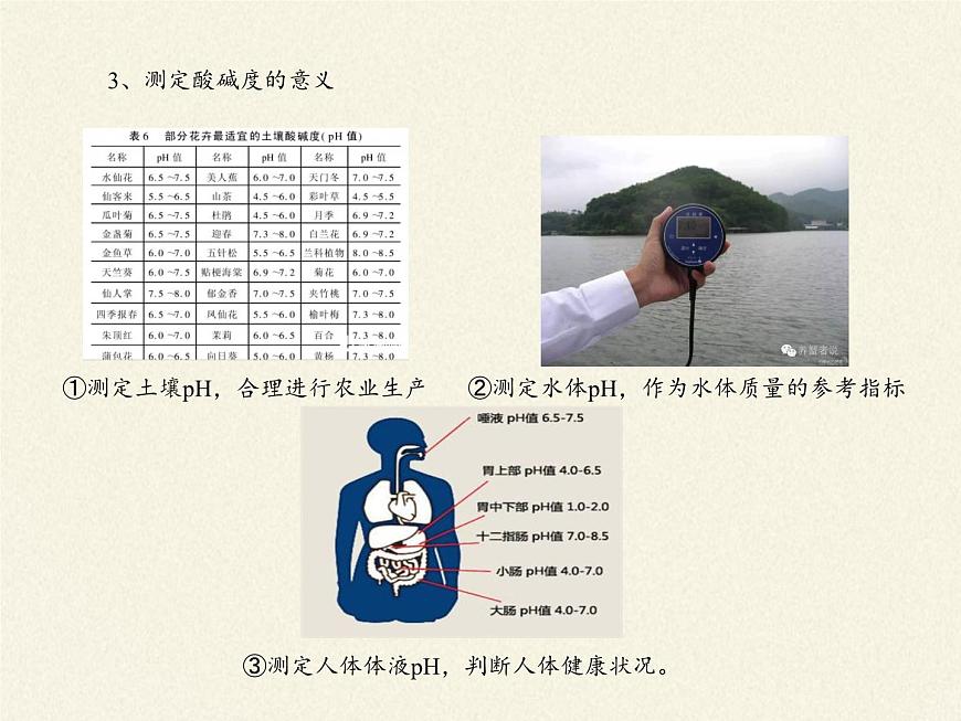 魯教版化學(xué)九年級(jí)下冊(cè) 第七單元 第四節(jié) 酸堿中和反應(yīng)(4) 課件第6頁(yè)