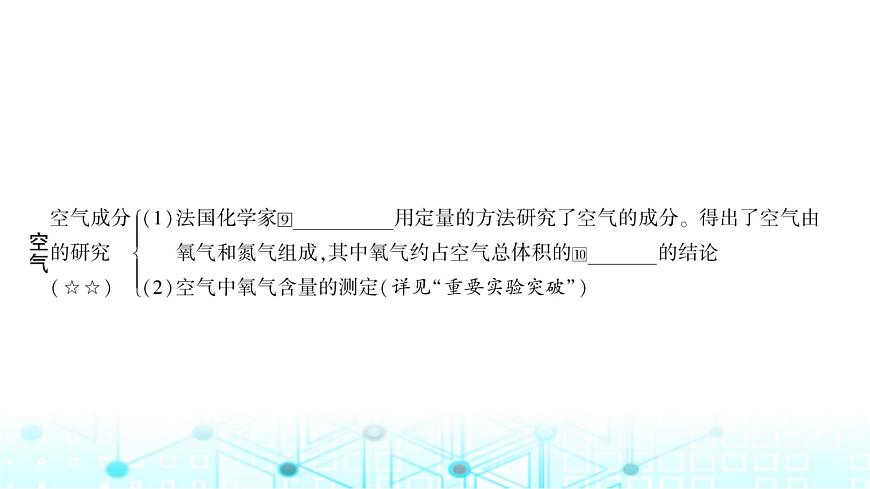 中考化學(xué)復(fù)習(xí)第二單元我們周圍的空氣課件第4頁