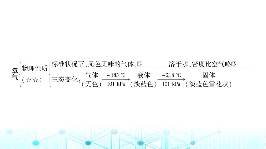 中考化學(xué)復(fù)習(xí)第二單元我們周圍的空氣課件第6頁
