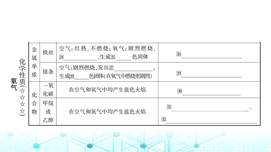 中考化學(xué)復(fù)習(xí)第二單元我們周圍的空氣課件第8頁