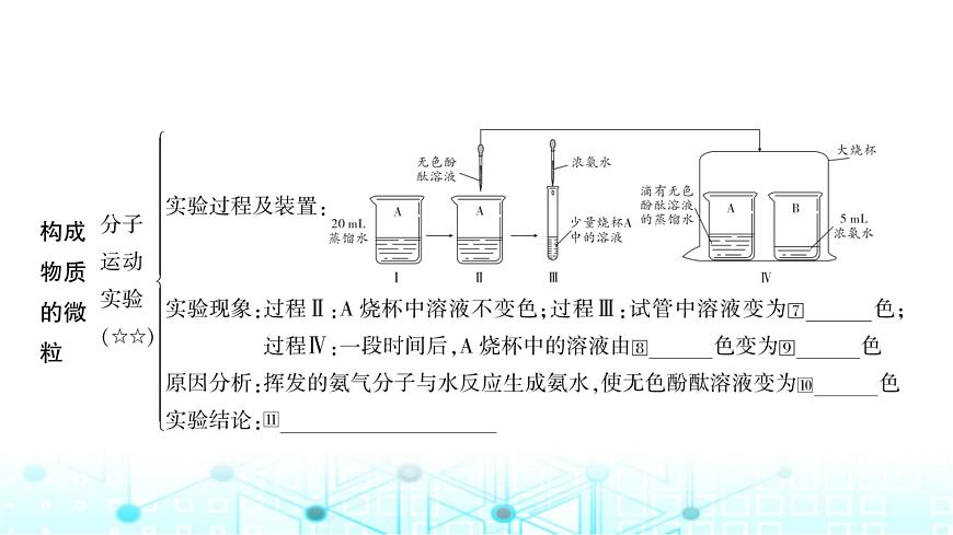 中考化學(xué)復(fù)習(xí)第三單元物質(zhì)構(gòu)成的奧秘課件第3頁(yè)
