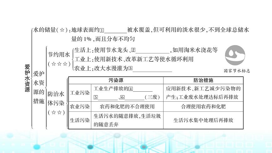 中考化學(xué)復(fù)習(xí)第四單元自然界的水第一課時自然界的水課件第2頁