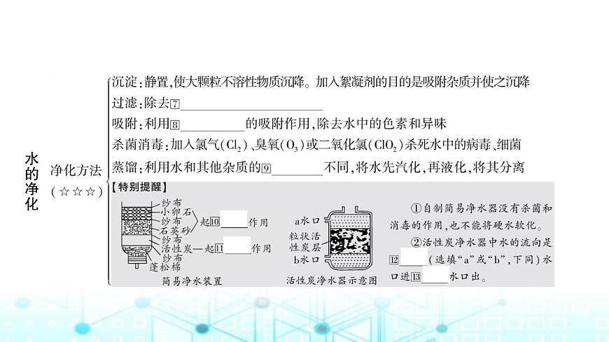 中考化學(xué)復(fù)習(xí)第四單元自然界的水第一課時自然界的水課件第3頁