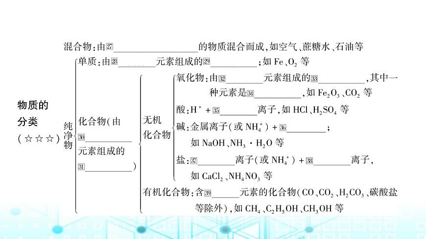 中考化學(xué)復(fù)習(xí)第四單元自然界的水第一課時自然界的水課件第6頁