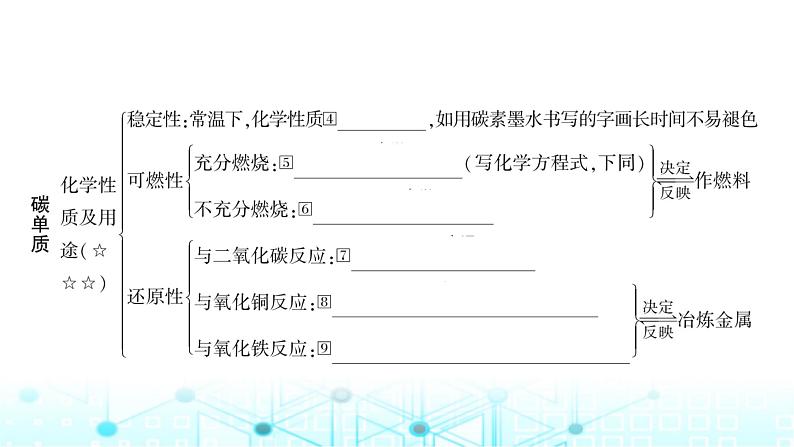中考化学复习第六单元碳和碳的氧化物课件03