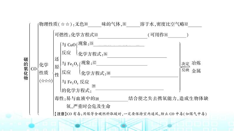 中考化学复习第六单元碳和碳的氧化物课件04
