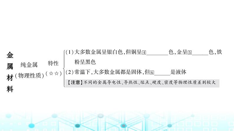 中考化学复习第八单元金属和金属材料第一课时金属材料 金属资源的利用和保护课件03