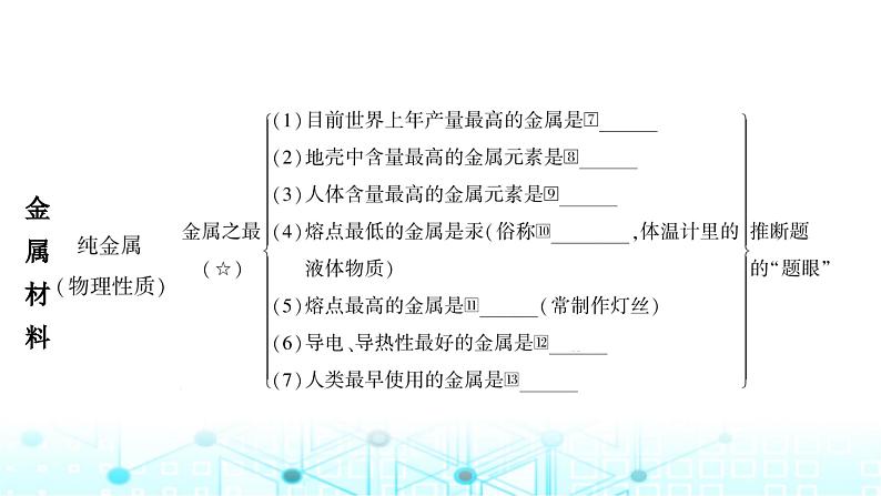 中考化学复习第八单元金属和金属材料第一课时金属材料 金属资源的利用和保护课件04