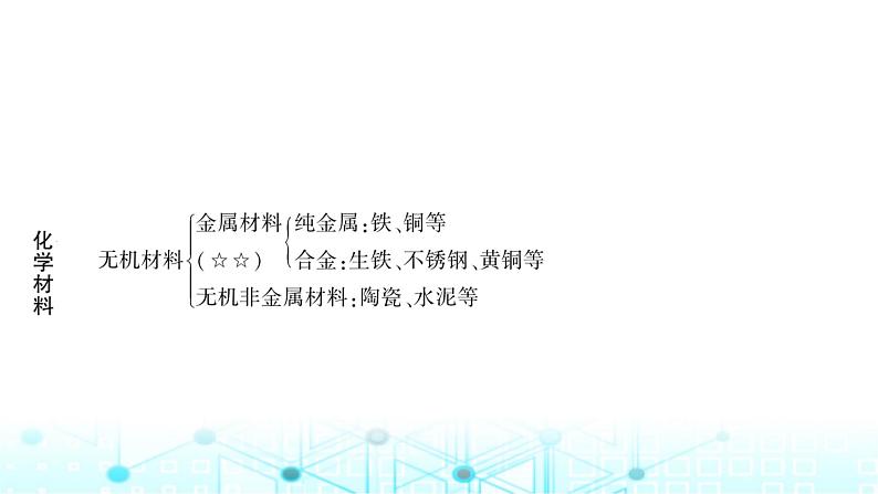 中考化学复习第十二单元化学与生活课件05