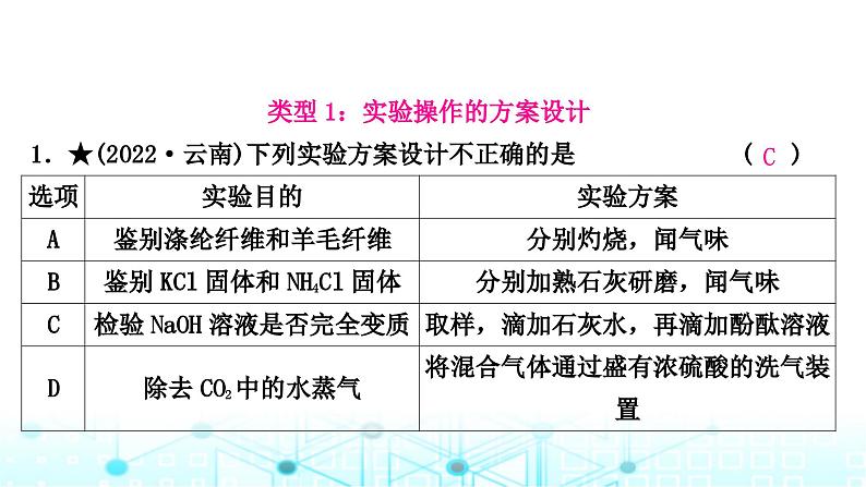 中考化学复习题型突破二实验方案的设计与评价课件第2页