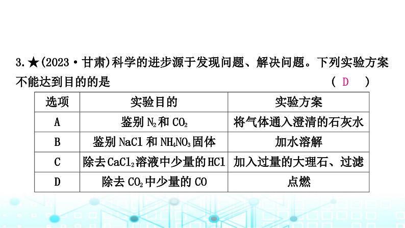 中考化学复习题型突破二实验方案的设计与评价课件第4页