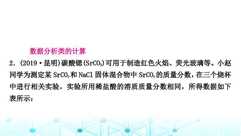 中考化学复习题型突破八计算题课件07