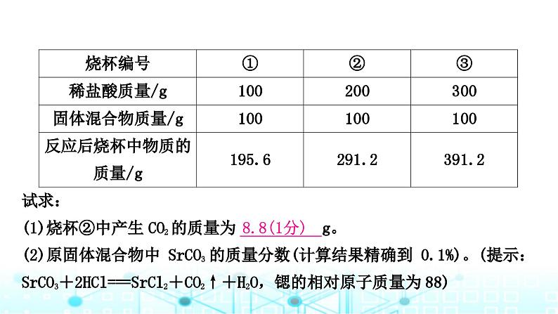 中考化学复习题型突破八计算题课件08
