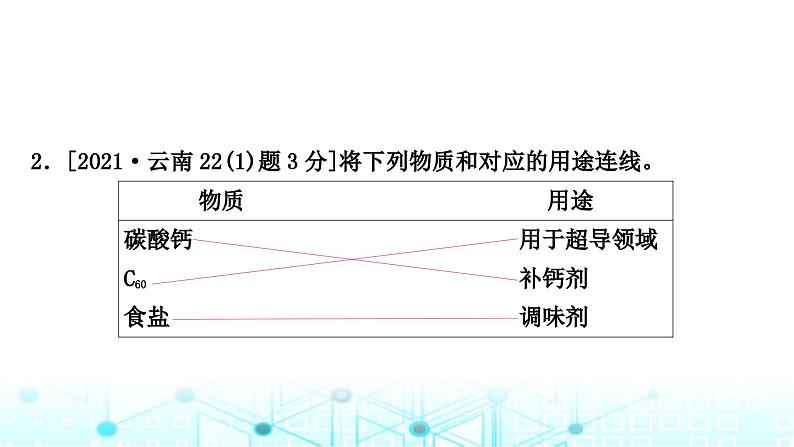 中考化学复习第六单元碳和碳的氧化物课件03