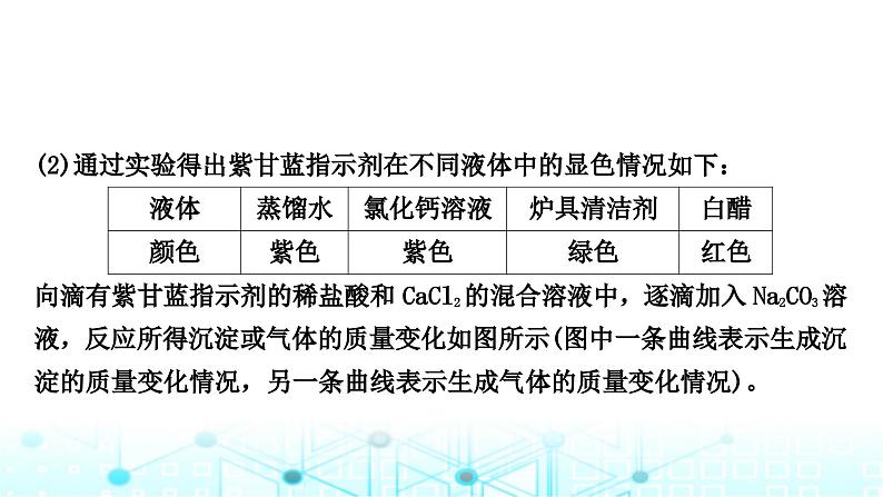 中考化学复习第十一单元盐化肥课件第5页