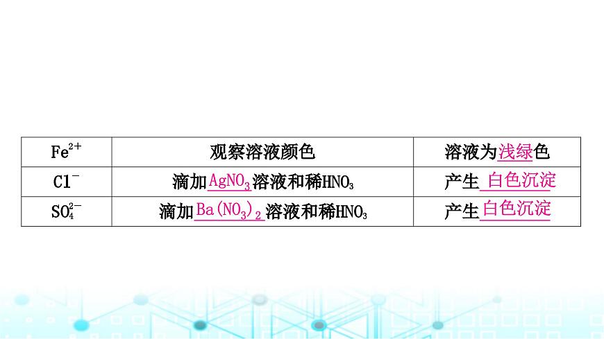 中考化學(xué)復(fù)習(xí)重難突破12物質(zhì)的檢驗(yàn)與鑒別課件第7頁(yè)