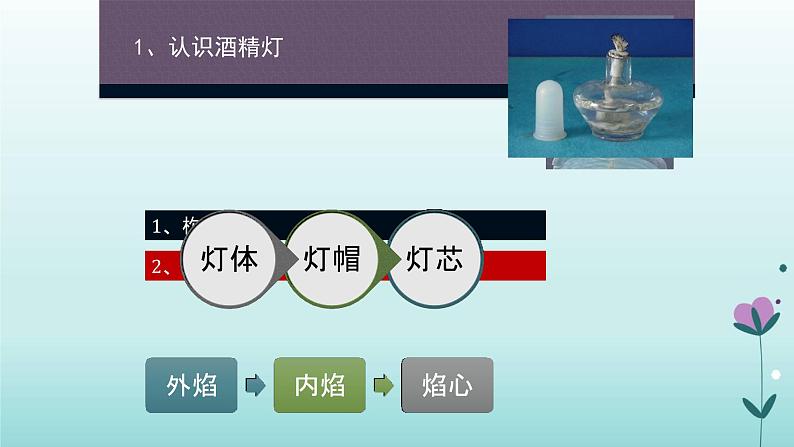 化学人教版九年级上册导学课件:1.3走进化学实验室(第2课时)03