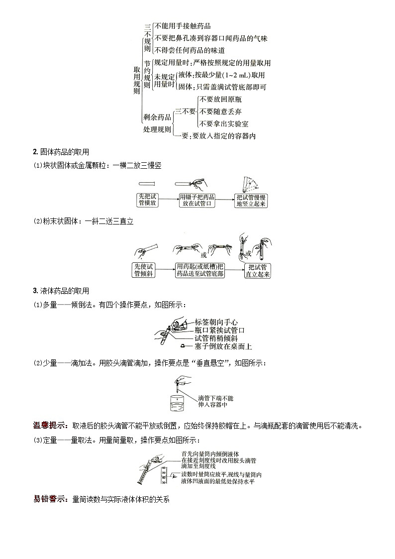 化学人教九上分层优化测试:第一单元课题3 走进化学实验室第2页