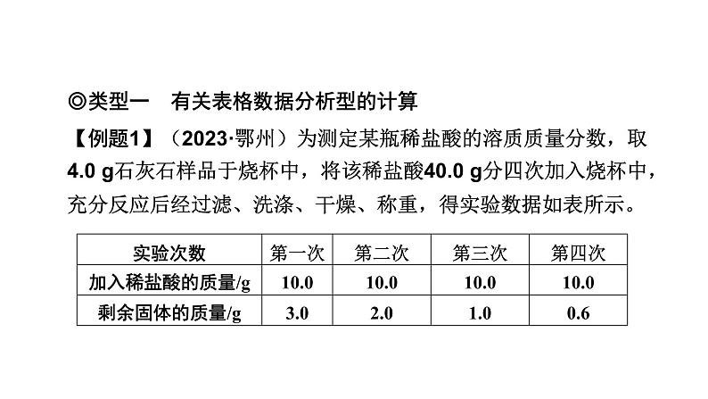 中考化学复习专题突破五化学计算(第1课时)课件第5页