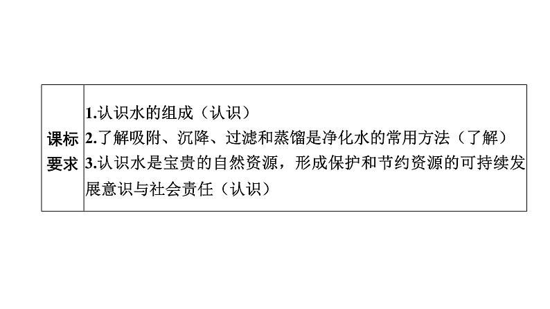 中考化学复习物质的性质与应用考点2自然界的水课件第2页