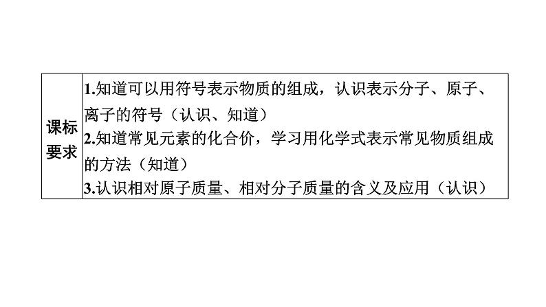 中考化学复习物质的组成与结构考点14化合价和化学式课件第2页