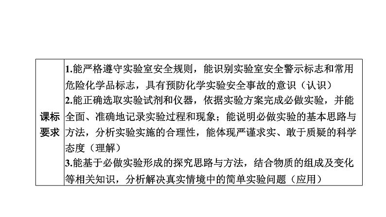 中考化学复习科学探究与化学实验考点20基本实验操作课件第2页