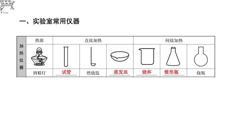 中考化学复习科学探究与化学实验考点20基本实验操作课件第4页