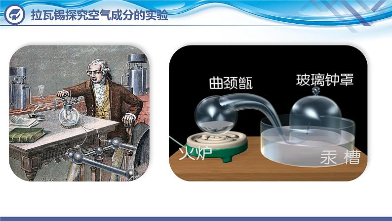 【新课堂】化学人教版九上课件:2.1 空气(第1课时)第4页