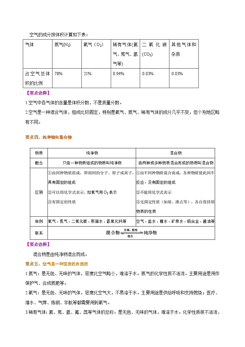 化学人教版九上高效讲练系列04 空气组成和氧气含量的测定(基础) 知识讲解03