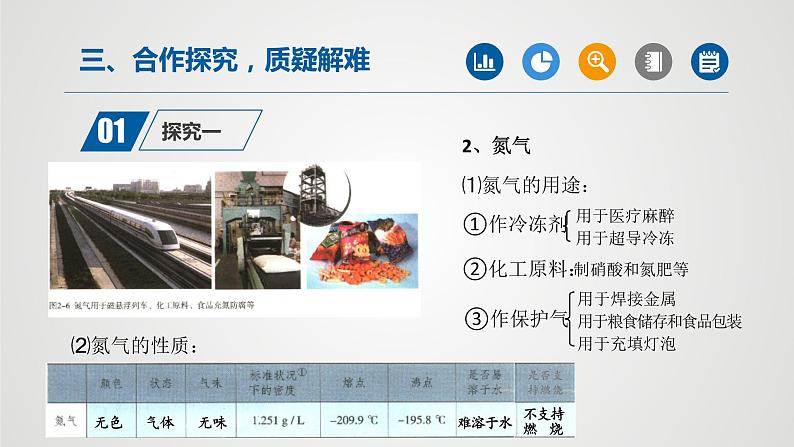 人教版化学九年级上册(公开课)课件:2.1 空气(第2课时)第5页