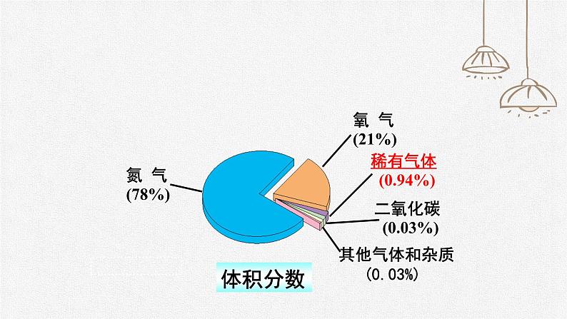 初中化学人教版九上第二单元课题1 空气(第2课时) 高效课件第8页