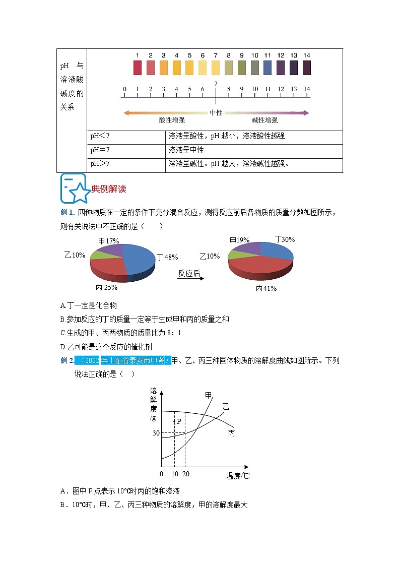 热点02 定性到定量的方法专题-2024年中考化学题型专练(苏州专练)02