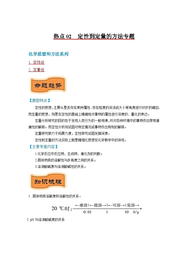 热点02 定性到定量的方法专题-2024年中考化学题型专练(苏州专练)01