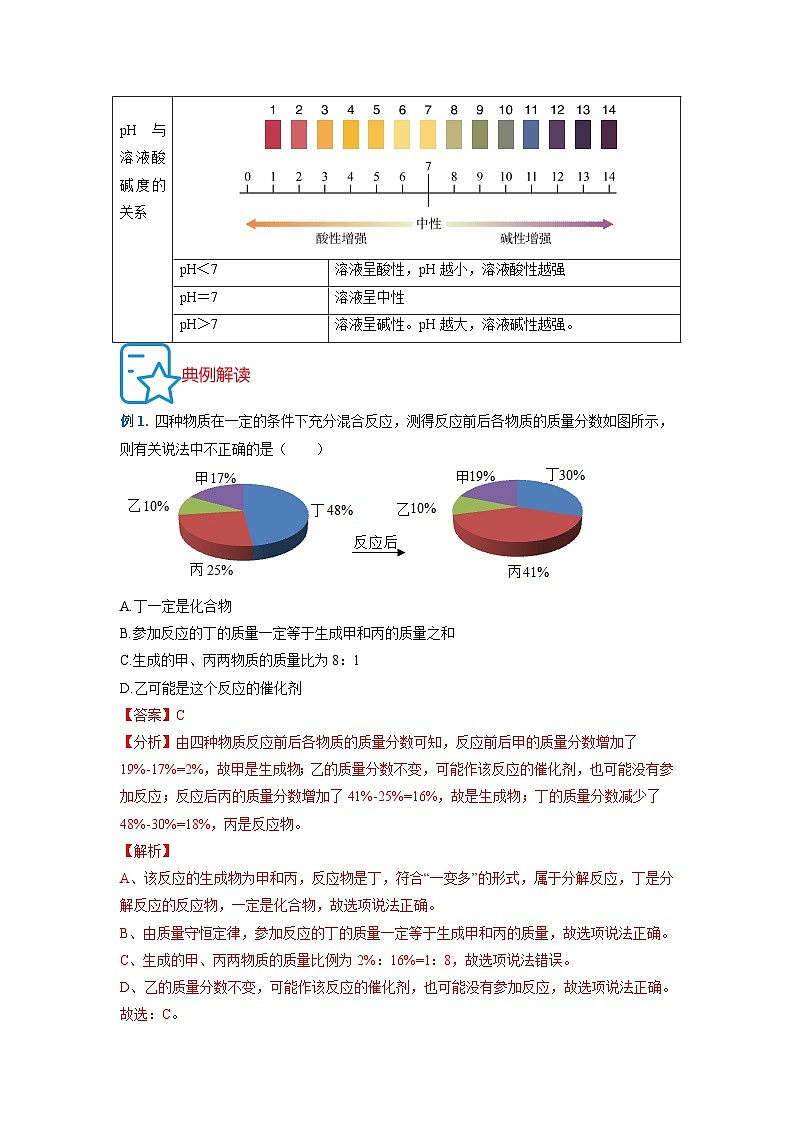热点02 定性到定量的方法专题-2024年中考化学题型专练(苏州专练)02