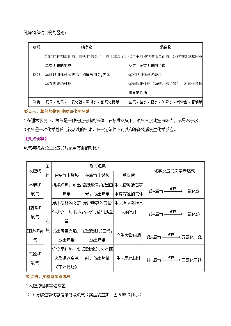 化学人教版九上高效讲练系列10 《我们周围的空气》全章复习与巩固(基础) 知识讲解第3页