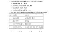 人教版九年级下册课题2 化学肥料同步练习题