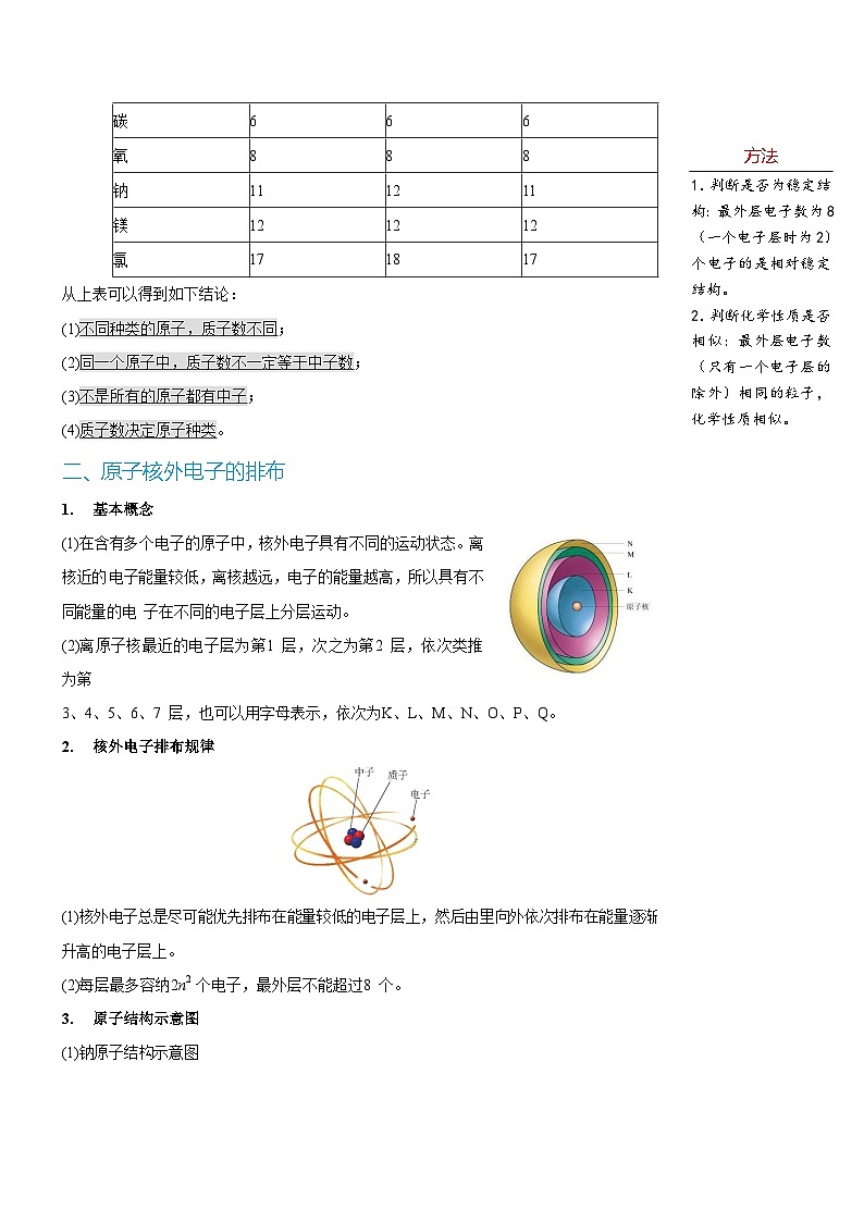 11 原子的结构-九年级化学暑期预科讲义第2页