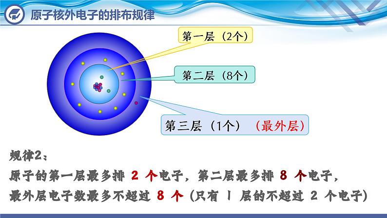 【新课堂】化学人教版九上课件:3.2 原子的结构(第2课时)第7页
