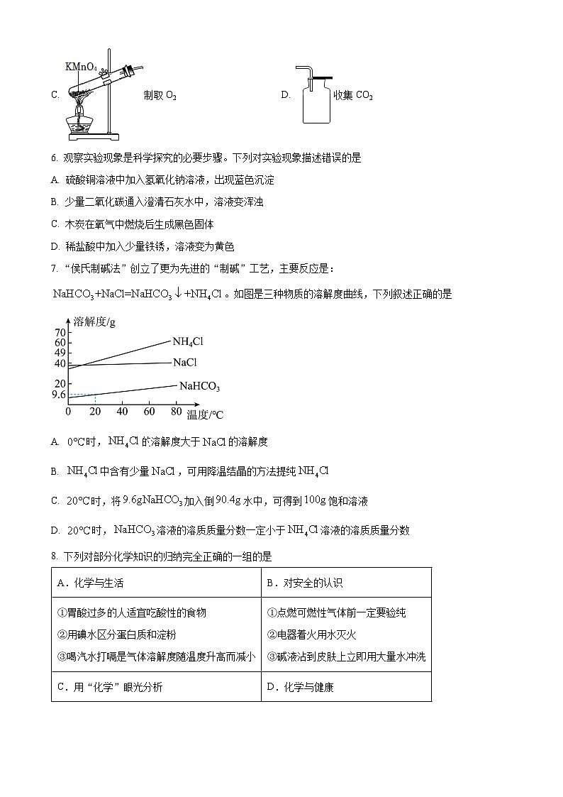 2024年江苏省宿迁市沭阳县沭河初级中学中考二模化学试题(原卷版)第2页