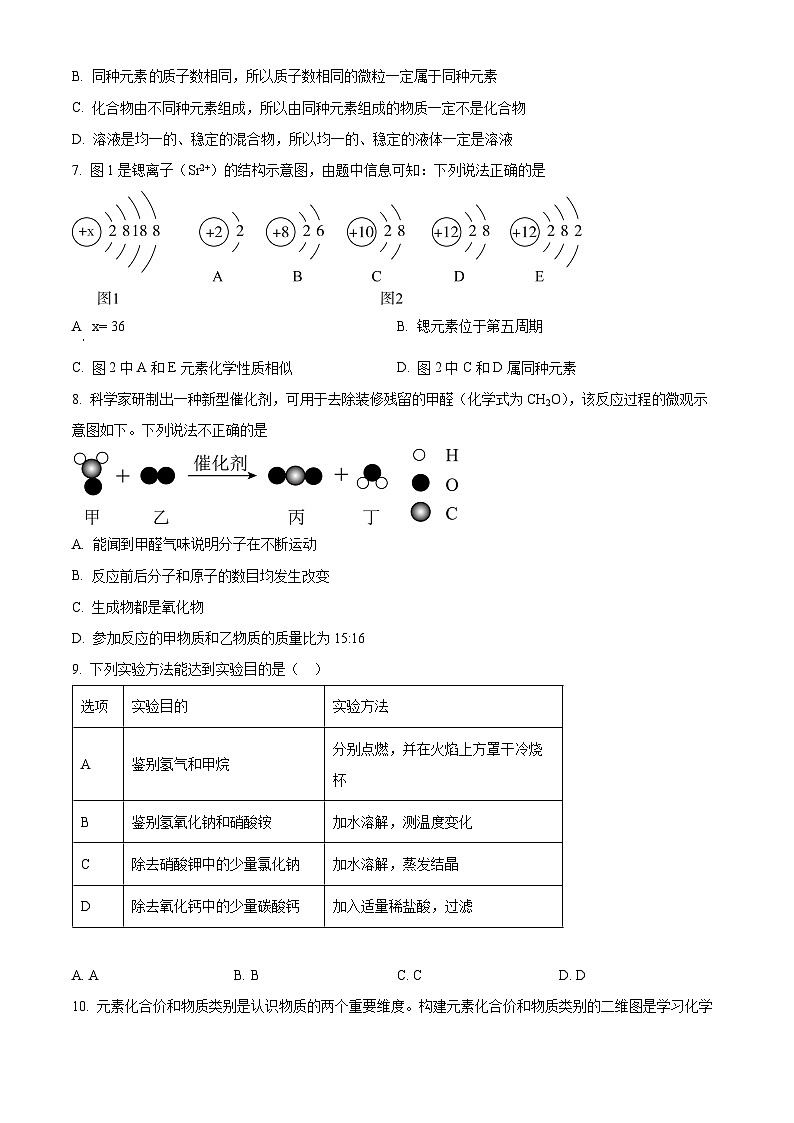 2024年四川省广安市邻水县中考学业水平监测模拟试卷化学试题(原卷版+解析版)02