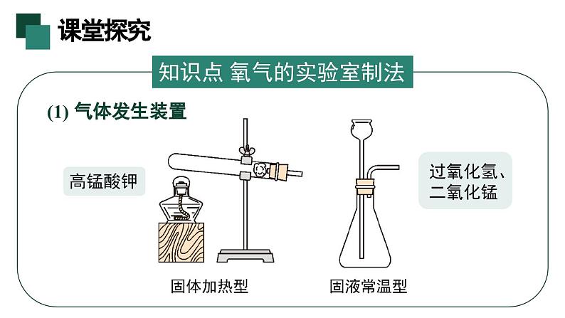 人教版九年级化学上册课件 第二单元 课题3 第二课时 实验室制取氧气06
