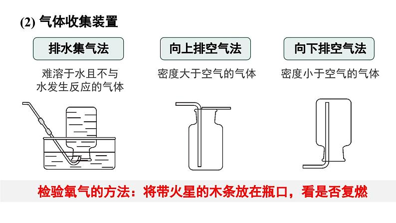 人教版九年级化学上册课件 第二单元 课题3 第二课时 实验室制取氧气07