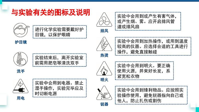 人教版九年级化学上册课件 第一单元 课题1 第一课时 化学变化和物理变化08