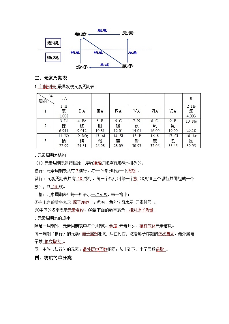 化学人教版九上培优必备精讲精练:3.3 元素第3页