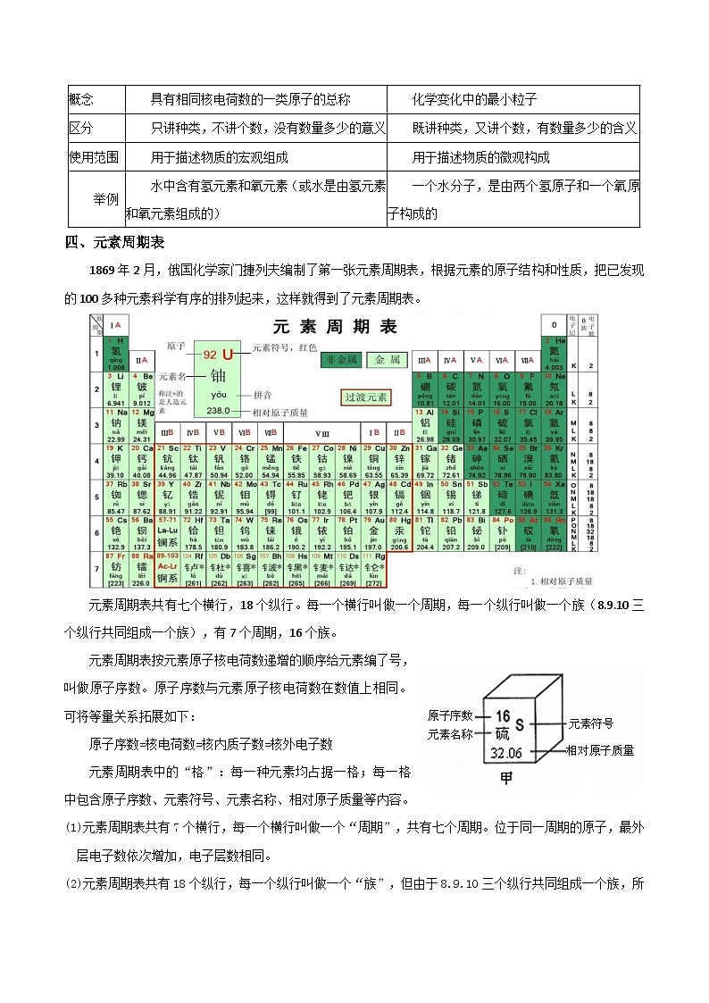 【暑期衔接】新九年级化学暑假精品课程讲义:第八讲 元素03