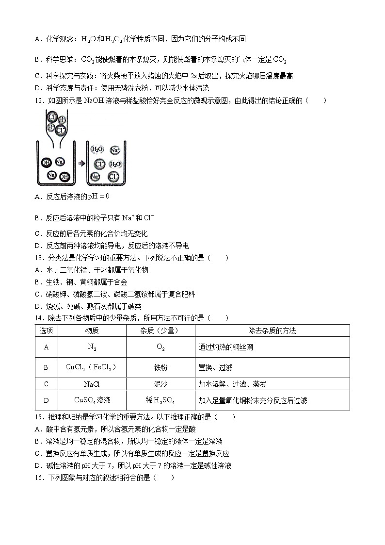 2024年山东省聊城市冠县中考二模化学试题(无答案)第3页
