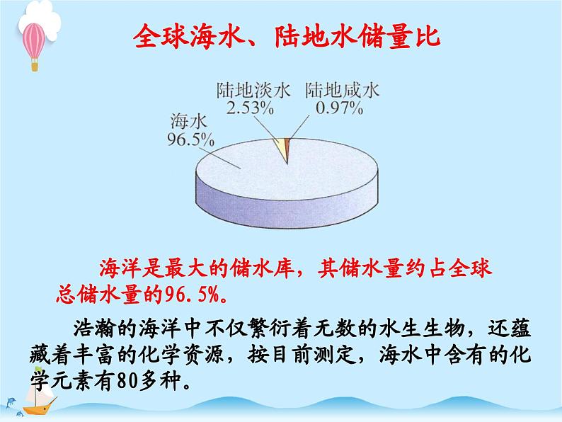 化学(人教版)九年级上册第四单元课题1 爱护水资源 课件04