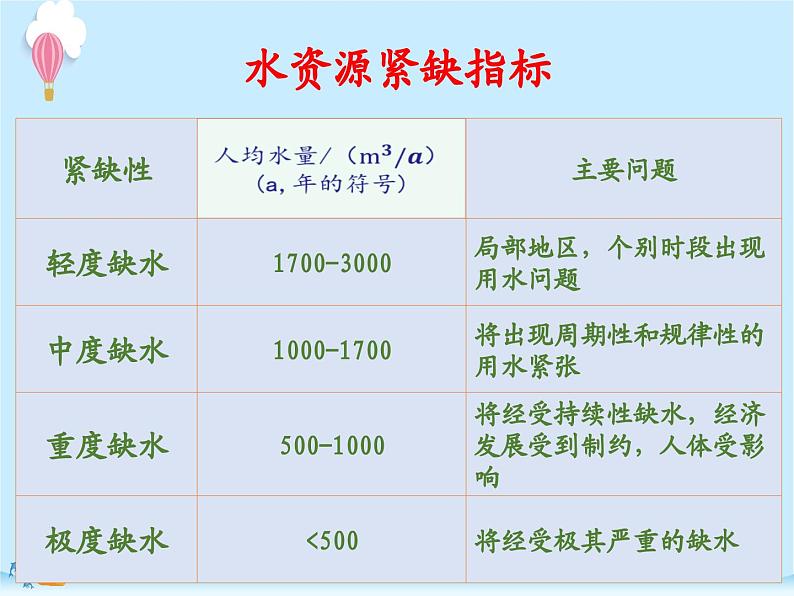 化学(人教版)九年级上册第四单元课题1 爱护水资源 课件06
