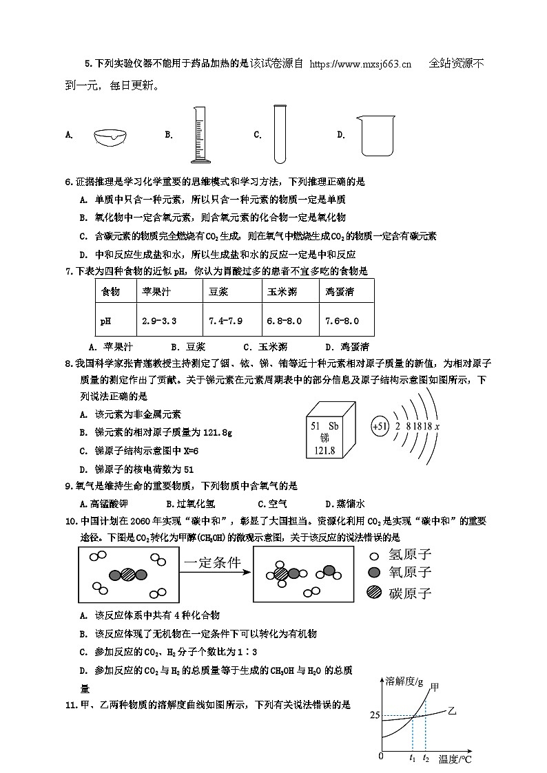2024年四川省乐山市沙湾区中考一模化学试题02